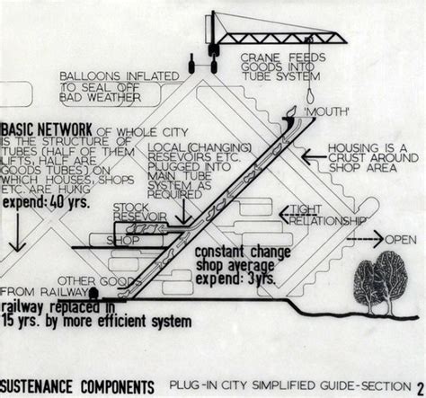 AD Classics: The Plug-In City / Peter Cook, Archigram | ArchDaily