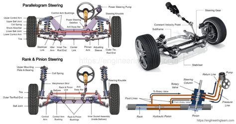 Steering System: Types, Function & Components - Engineering Learner