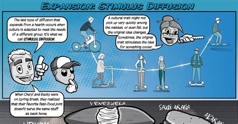 Examples Of Stimulus Diffusion