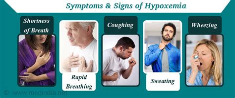 Hypoxemia - Causes, Symptoms, Diagnosis, Treatment & Prevention