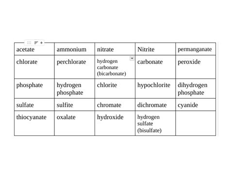 naming formula for polyatomic ions quiz