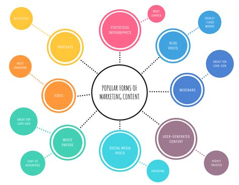 Create a basic mind map with this editable Light Colorful Simple Mind Map Template. Customize ...