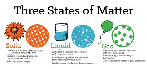 Physical Nature of Matter: Definition and Characteristics