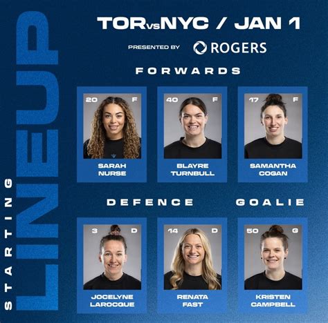 Professional Women’s Hockey League Season Begins! - Toronto Scoop