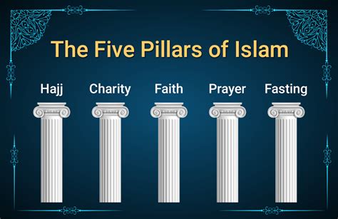 The 5 Pillars Of Islam Word Search - vrogue.co