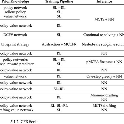 The main components of AI system milestones. | Download Scientific Diagram