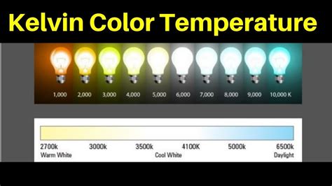 Kelvin Color Temperature Scale Explained - YouTube