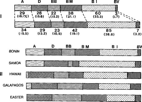 Figure 4 from The Flora of the Bonin (Ogasawara) Islands | Semantic Scholar