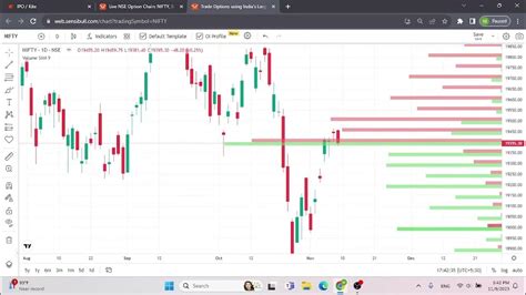 SENSIBULL OI profile, open interest data on NIFTY & BANKNIFTY with ...