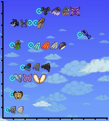 The Best Wings in the Terraria Game (2020): Guide