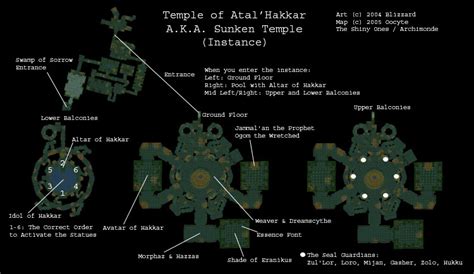 Sunken Temple Instance Walkthrough Guide