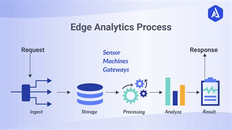 edge computing explanation - futuresoftech.com