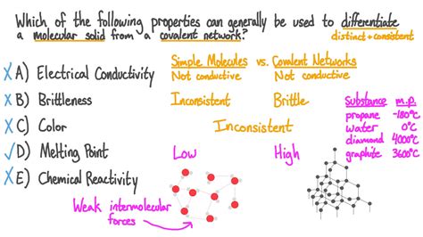 Question Video: Comparing Molecular Solids and Covalent Networks | Nagwa