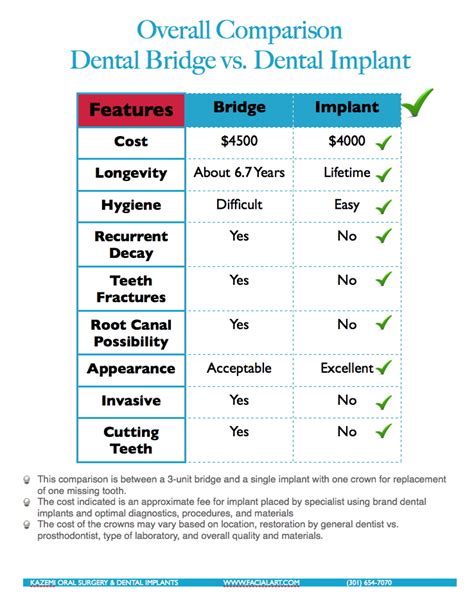 Dental Implant Comparison Chart