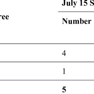 (PDF) INTERPERSONAL MEANINGS OF MODALITY IN JACINDA ARDERN’S SPEECHES ON COVID-19