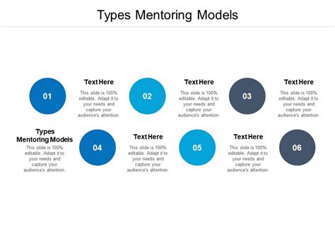 Types Mentoring Models Ppt Powerpoint Presentation Summary Infographics Cpb | Presentation ...