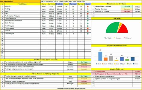 Ms Project Templates Free Downloads