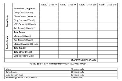 14+ Free Hand and Foot Score Sheet » Template Republic