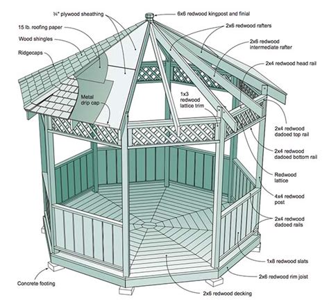 Diy Grill Gazebo Plans - Grill Gazebo Plans Make A Grillzebo Grill Gazebo Gazebo Plans Diy ...