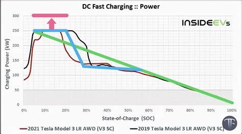 Tesla Charging Advantage and Technology for Cybertruck and Semi Truck | NextBigFuture.com