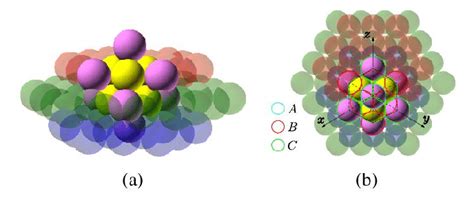 SA FCC unit cell within the layers. (a) Side view of the FCC cell, (b ...