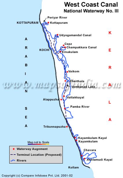 National Waterways in India - UPSC