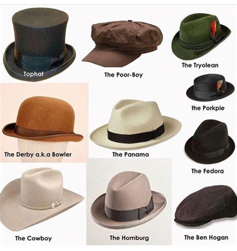 Men Hat Style Guide | Mens hats fashion, Hat styles men, Cowboy hat styles