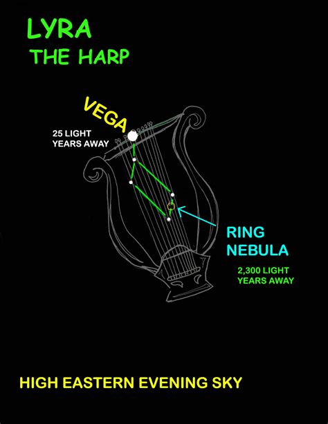 Skywatch: Vega and Lyra the Harp are easy to spot right now. Here’s ...