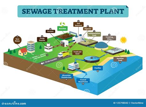 Sewage Stock Illustrations – 10,264 Sewage Stock Illustrations, Vectors ...