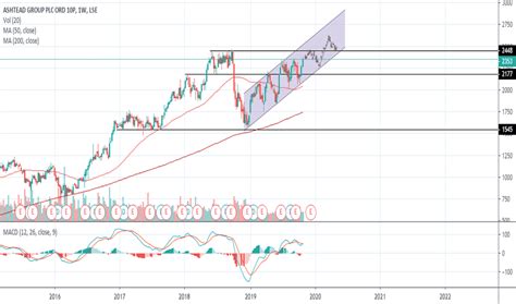 AHT Stock Price and Chart — LSE:AHT — TradingView