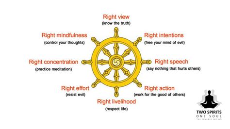 The Eight-Fold Path | Two Spirits, One Soul – The Journey Within