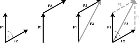 Drawing Vector Diagrams at Vectorified.com | Collection of Drawing Vector Diagrams free for ...