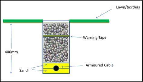 Armoured Cable: Proper Selection and Usage is Critical