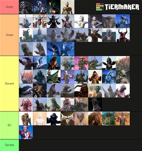 Tier List Of Kaiju From My Favourite Ultra Series : r/Ultraman