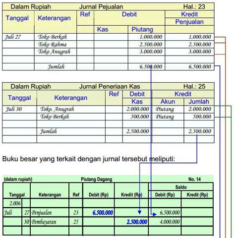 Detail Buku Besar Persediaan Barang Dagang Koleksi Nomer 19