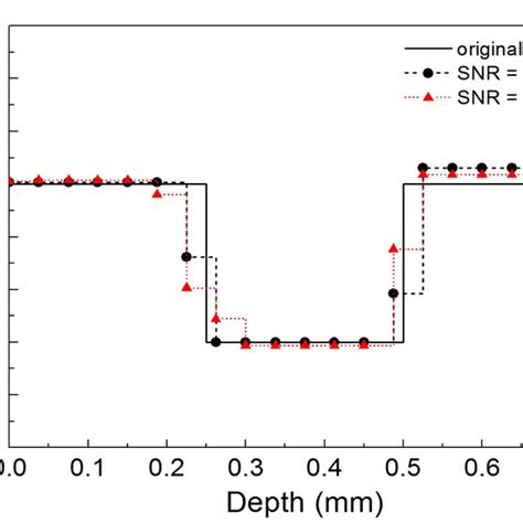 Absorption coefficient for several metals | Download Scientific Diagram