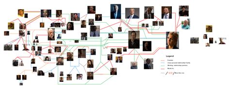 Breaking Bad Universe Emotional Genogram | EdrawMax Templates