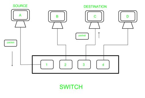 Switch Statement in C/C++ - GeeksforGeeks