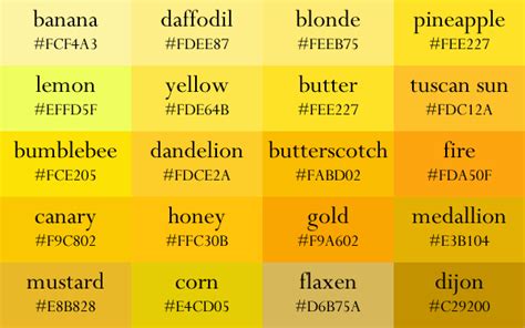 Color names, now in gradient order | Color palette yellow, Color names ...