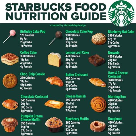 Starbucks Calories & Nutrition | How healthy is Starbucks?