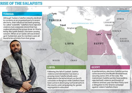 List of salafi scholars - bookjza