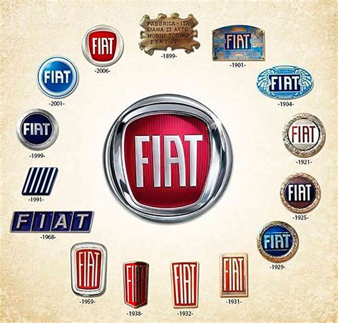 Evolución en el logo de FIAT - Pepe Maqueo