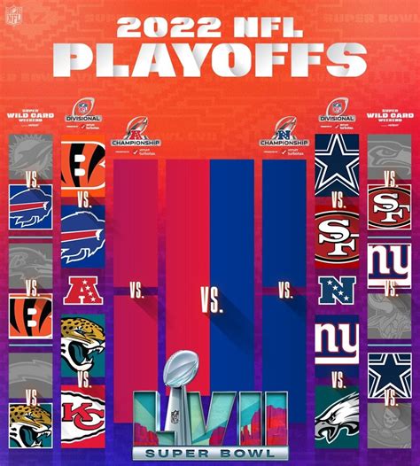 NFL Playoffs picks: predictions for every game in the divisional round ...