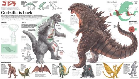 Godzilla Origins Otaku, Godzilla 2014, Godzilla Godzilla, Prehistoric ...