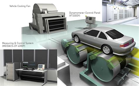 Rollenprüfstandssystem | Prüfsysteme | MEIDEN EUROPE GmbH.