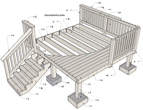 Deck Framing