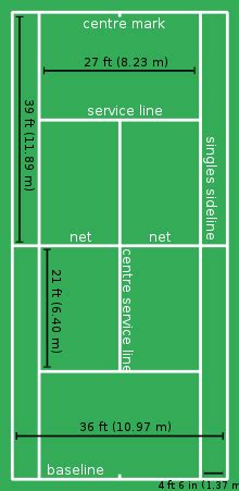 Tennis court - Wikipedia
