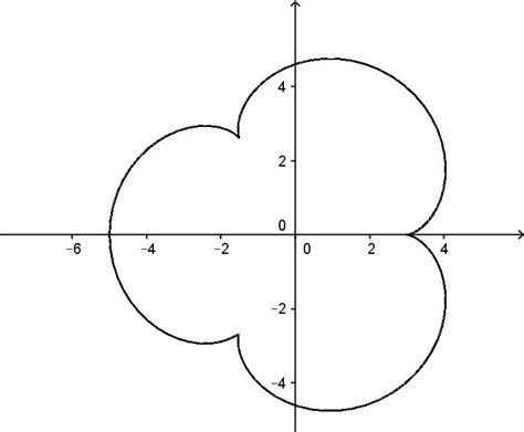 algebra precalculus - Find algebraic equation for epicycloid $\theta \mapsto 4 e^{i\theta} - e ...