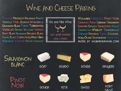 Ultimate Wine & Cheese Pairings - Venngage Infographic