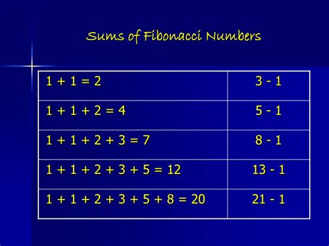 PPT - Math around Us: Fibonacci Numbers PowerPoint Presentation, free ...